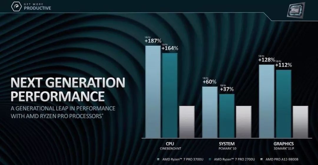 【简讯】Intel九代酷睿标压版型号、规格全泄露；全系大降价，小米米粉节开启…