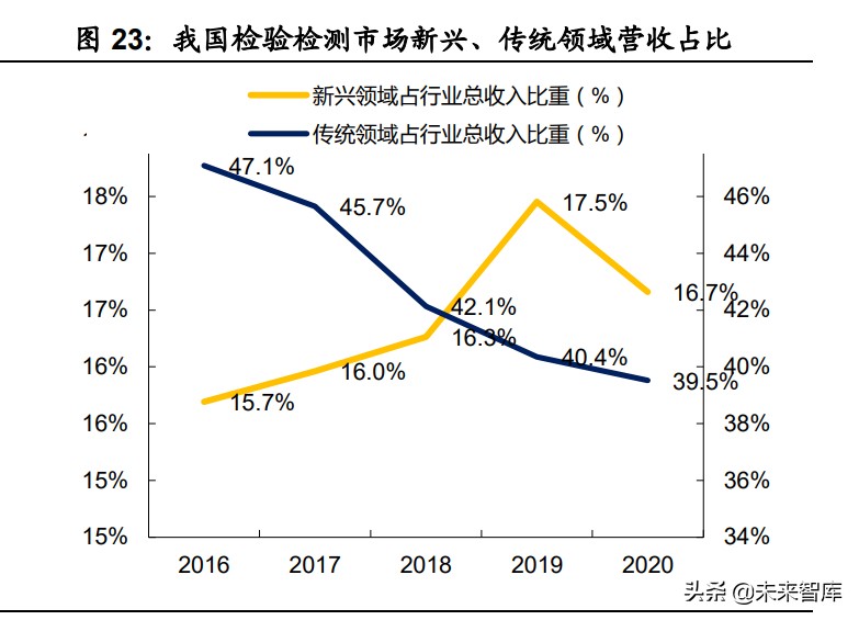 机械设备行业研究：关键领域自主可控，新兴产业风云际会