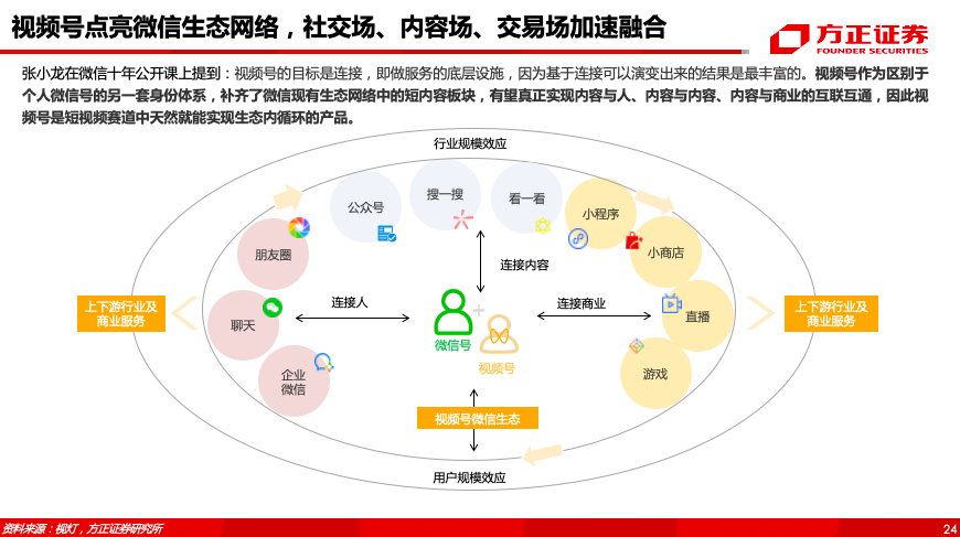 腾讯控股（0700.HK）专题之视频号——借力东风，青云直上