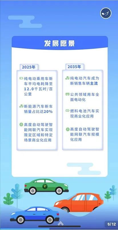 《新能源汽车产业发展规划（2021-2035年）》说了啥？