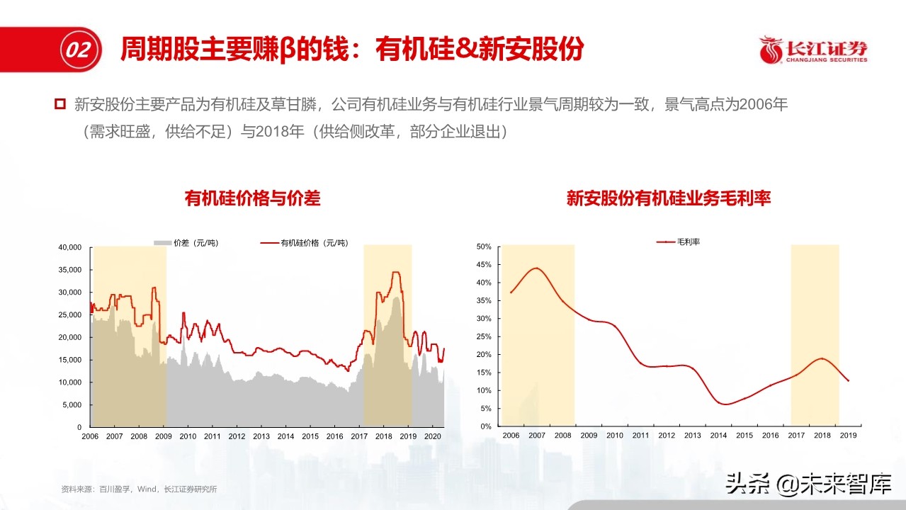 化工行业深度报告：盈利模式、发展趋势和投资框架