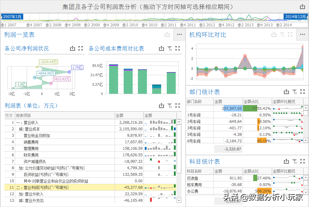 通用财务分析模板有哪些 此篇干货记得收藏 Mp头条