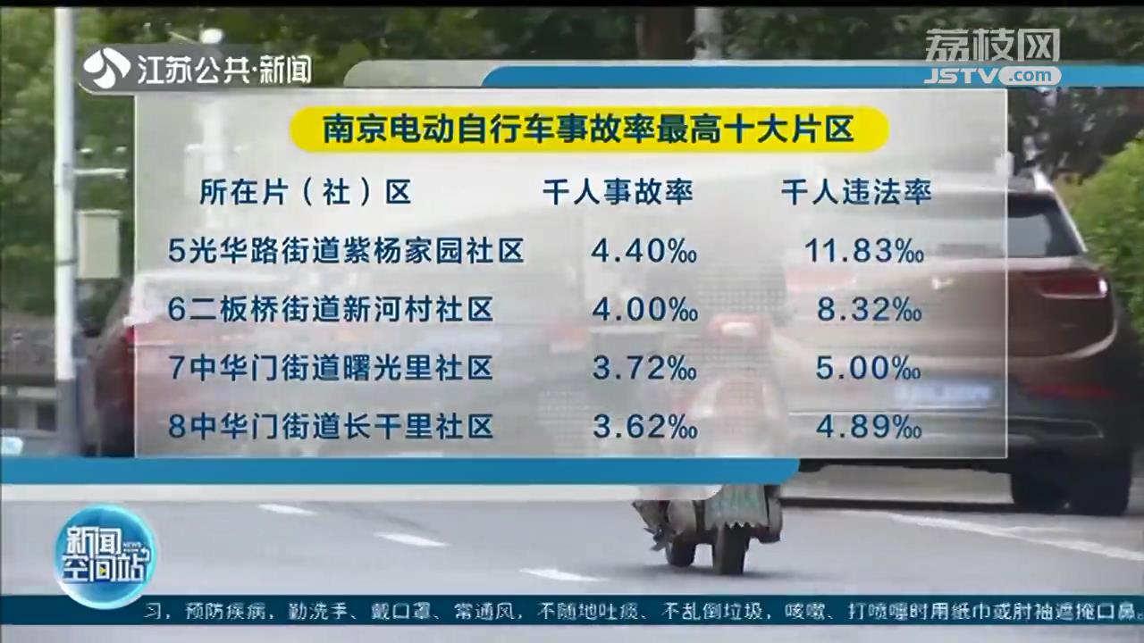 南京电动自行车事故率出炉 违法较多者当心被“约谈”