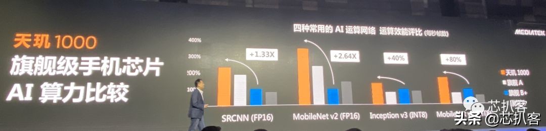 多项优势领先，MTK靠最强5G单芯片天玑1000杀回高端旗舰手机市场