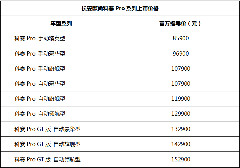 精品长安欧尚科赛Pro 8.59万起顾家上市