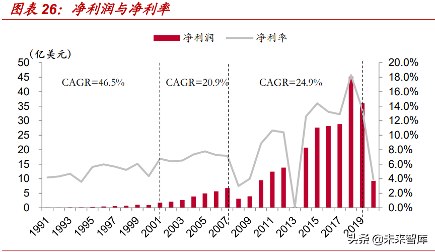 星巴克专题研究报告：星巴克如何成长为连锁咖啡巨头
