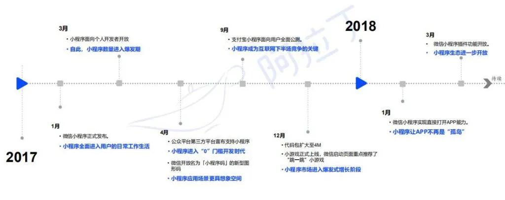 阿拉丁2020年度报告：微信小程序DAU破4亿小游戏最受青睐