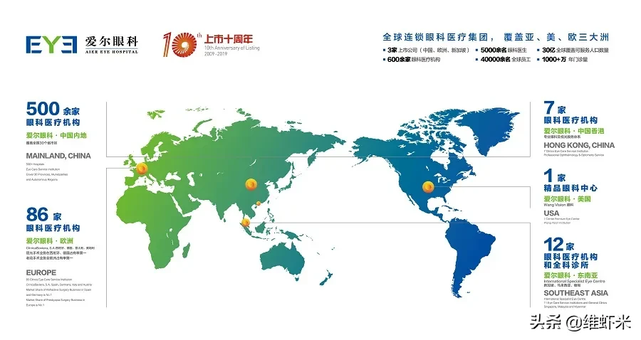 上市公司百股趣谈014 | 矫正视力的爱尔眼科如何