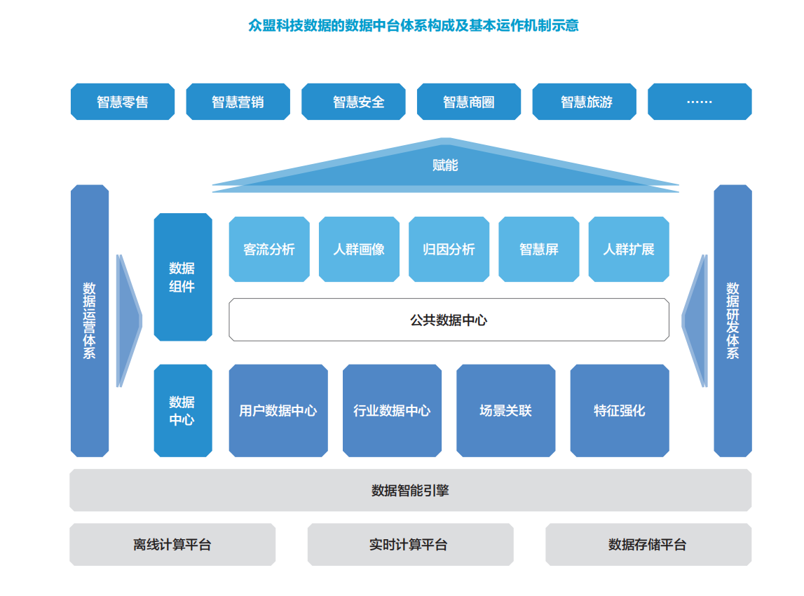 2020中国商业智能化发展研究报告