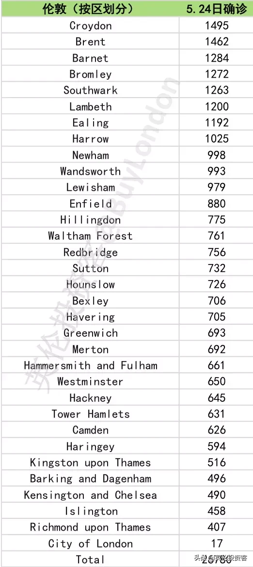 英国首相宣布6月1日开学，进入解封第二阶段！牛
