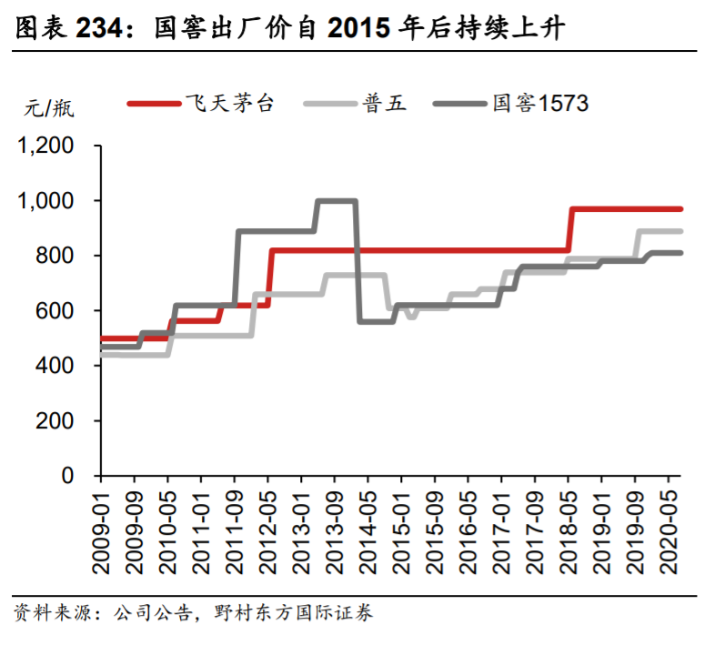 泸州老窖深度解析：管理层稳定专业，营销灵活多样