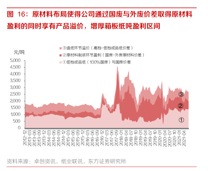太阳纸业专题研究报告：基本面见底，下有安全边际，上有弹性空间