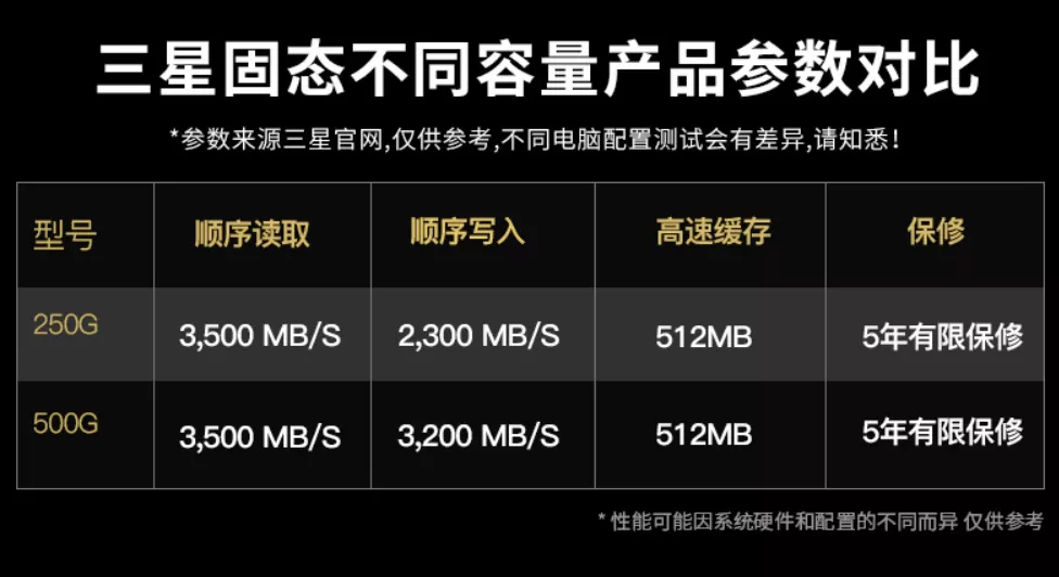 这个网速新纪录,能把你整栋宿舍看过的片子一秒下完