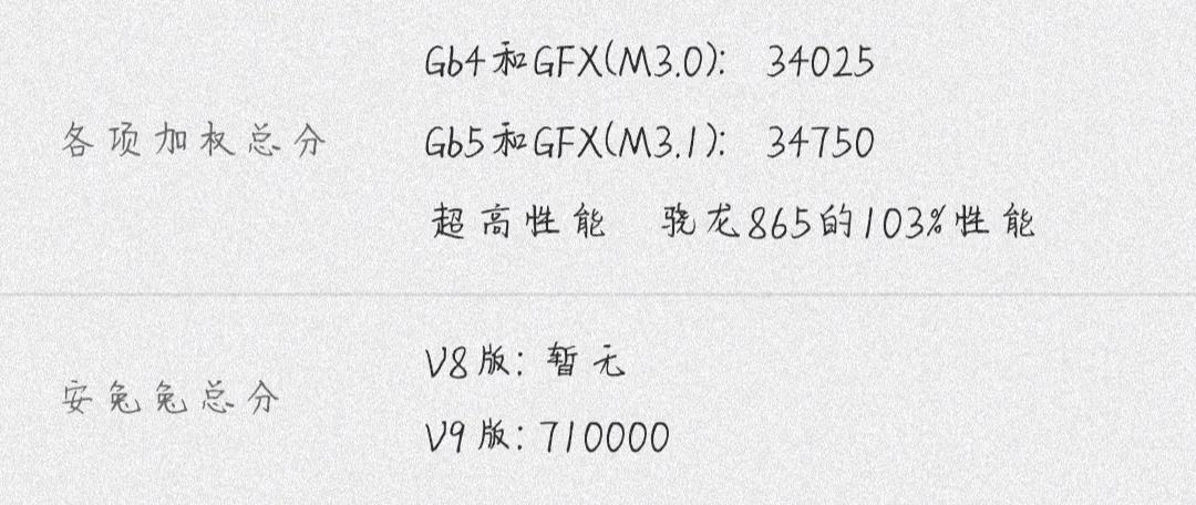 vivox70即将发布，你知道有两个版本吗？