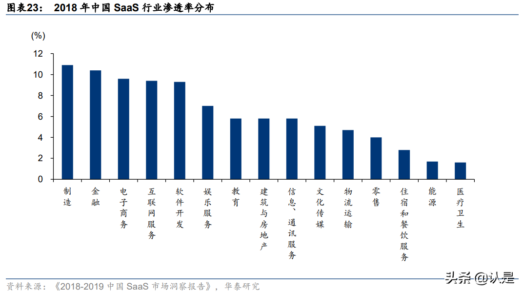 联想集团专题研究：3S战略赋能全球智慧化