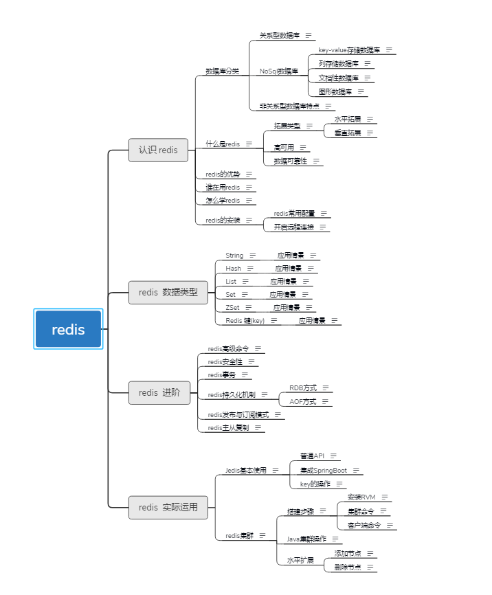 Redis：从认识安装到实现CURD