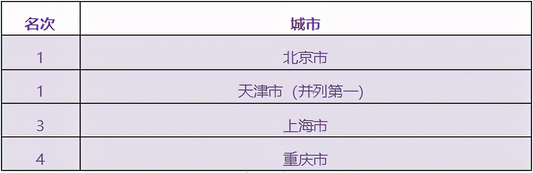 2020全国12345政务热线服务排行榜发布，北京天津居首