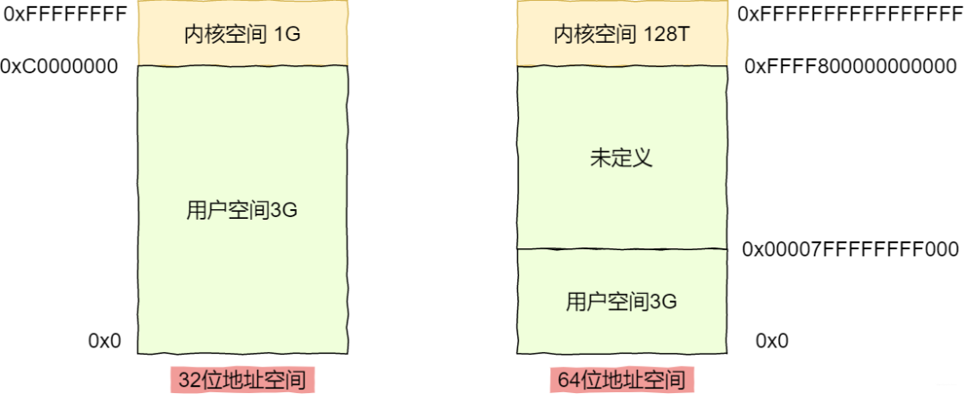 Java面试系列之记一次小红书之旅