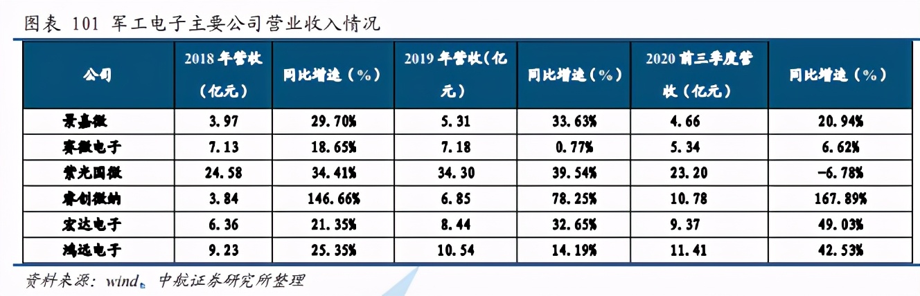 军工行业深度报告：三“军”过后尽开颜