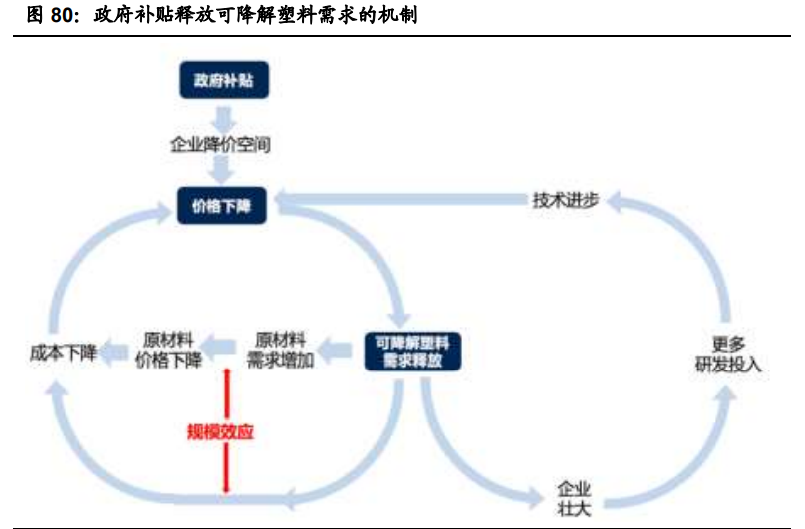基础化工行业2021年投资策略：三大主线分析