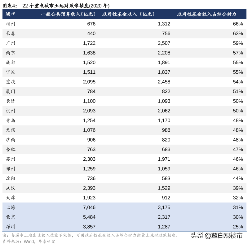 房企把银行“拖下水”了？央媒发文谈楼市内幕：监管成了一纸空文