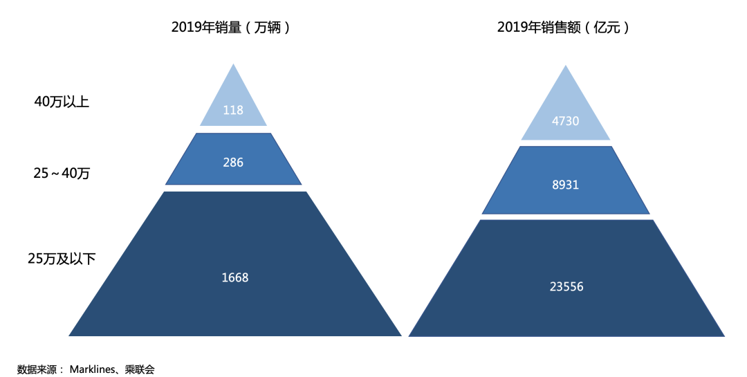 复旦管院孙金云：特斯拉与蔚来打架，谁输了？