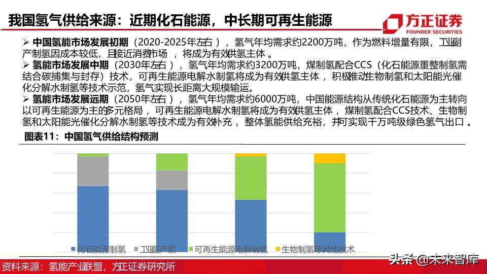 燃料电池汽车行业深度报告：制氢加氢，氢能社会