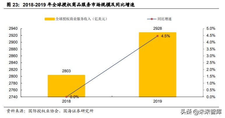 动漫行业投资策略：从日本动漫看中国盲盒经济背后文化符号价值