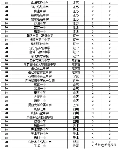 全国重点高中排名 2019年度百强高中排行榜