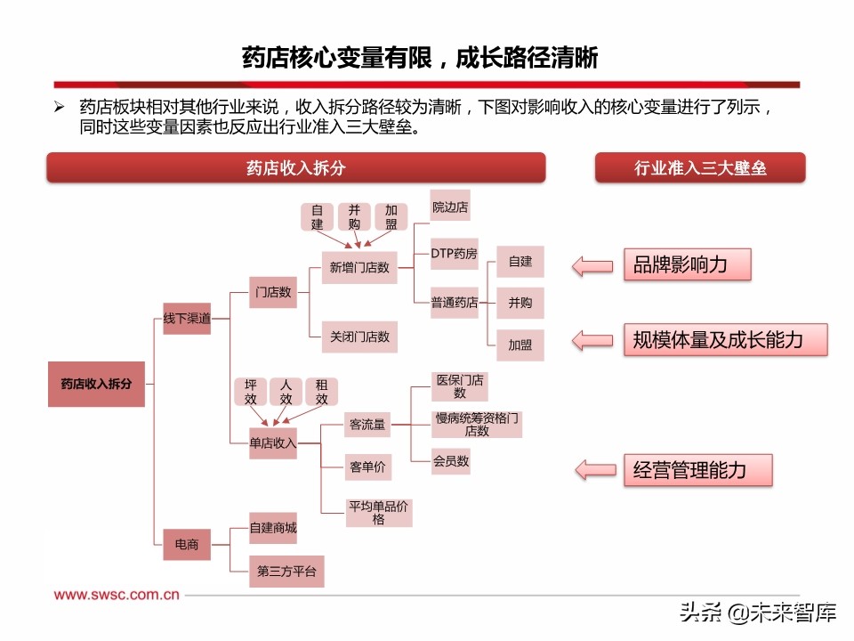 药店行业100页深度解析：集中度提升、处方外流促进强者恒强