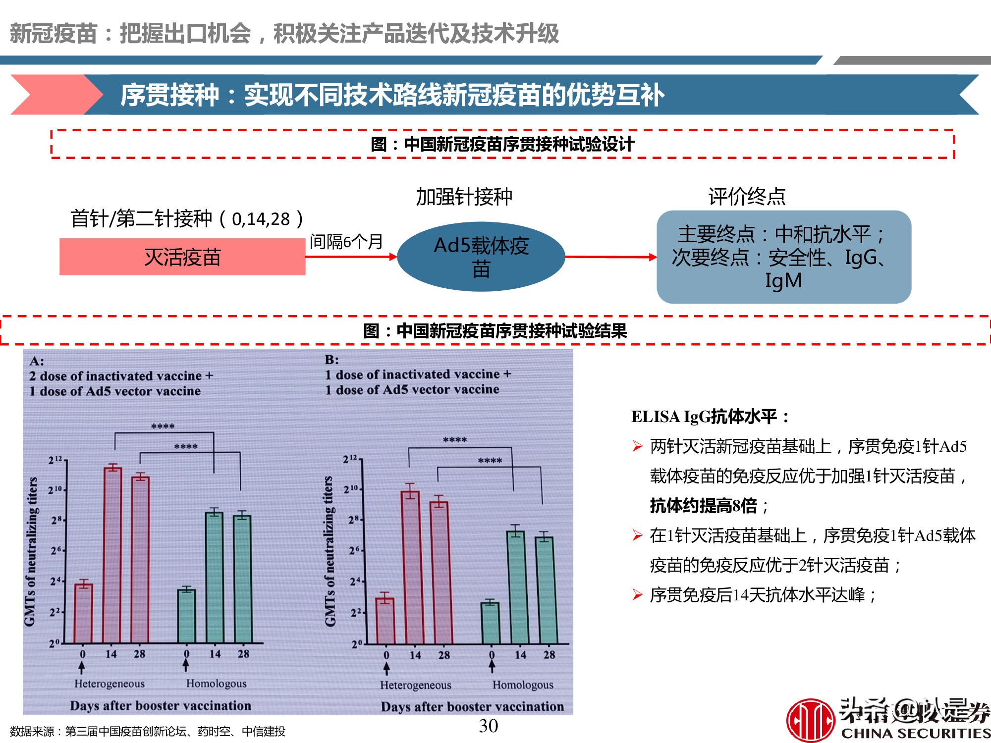 疫苗产业深度报告：重磅品种量价齐升，新冠疫苗锦上添花