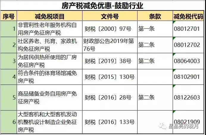 注意！个人住房房产税正式开征！具体税率：4‰，6‰