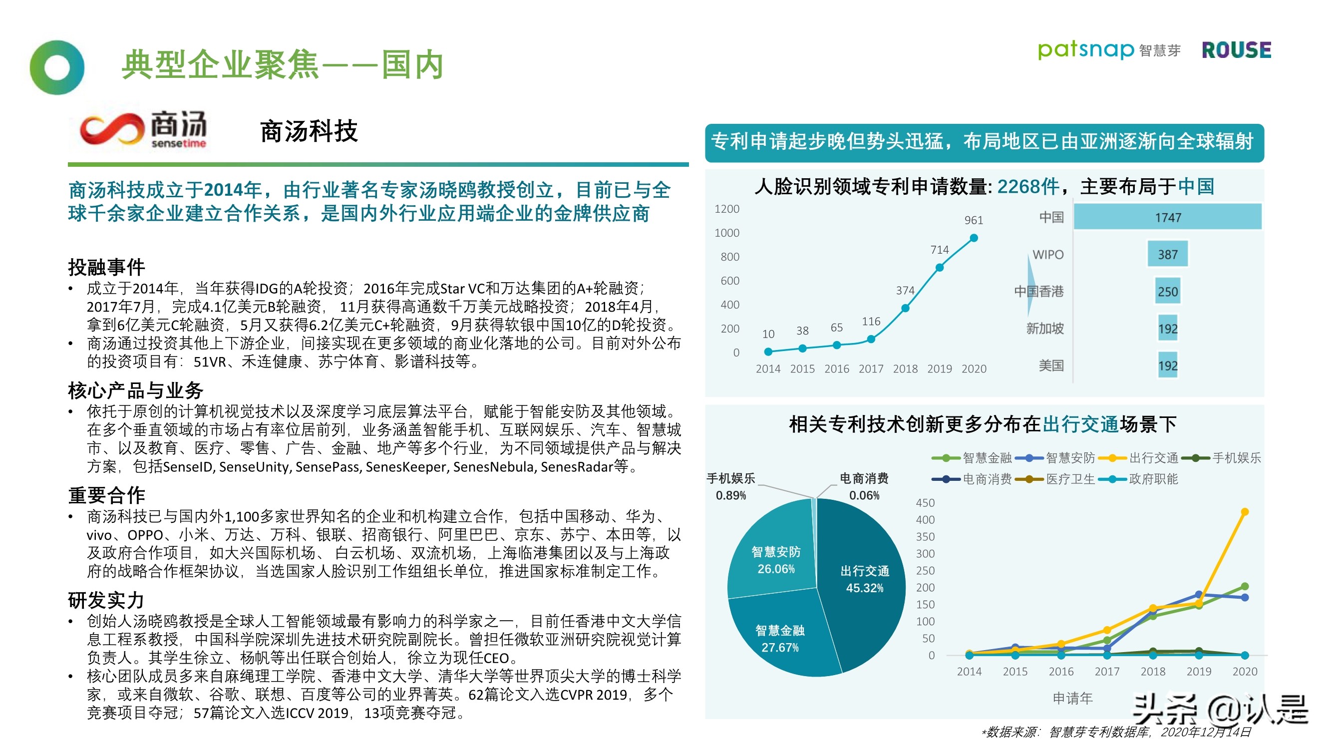 2021人脸识别行业白皮书