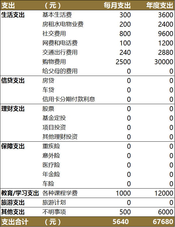 如何从零开始学理财？-第5张图片-农百科