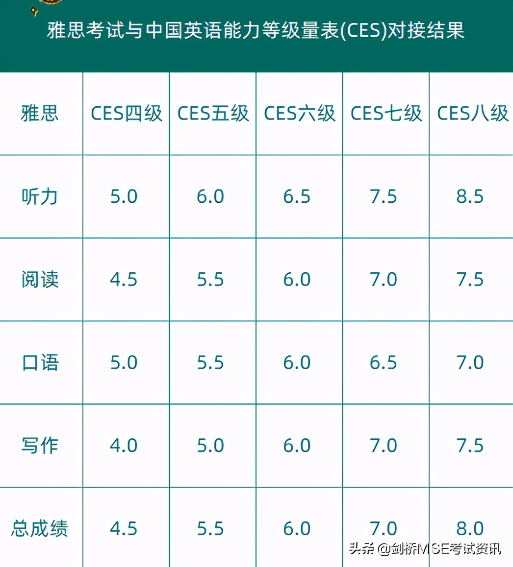 政策有变！剑桥KP考试将迎重大改革，这5件事家长必须提前知晓