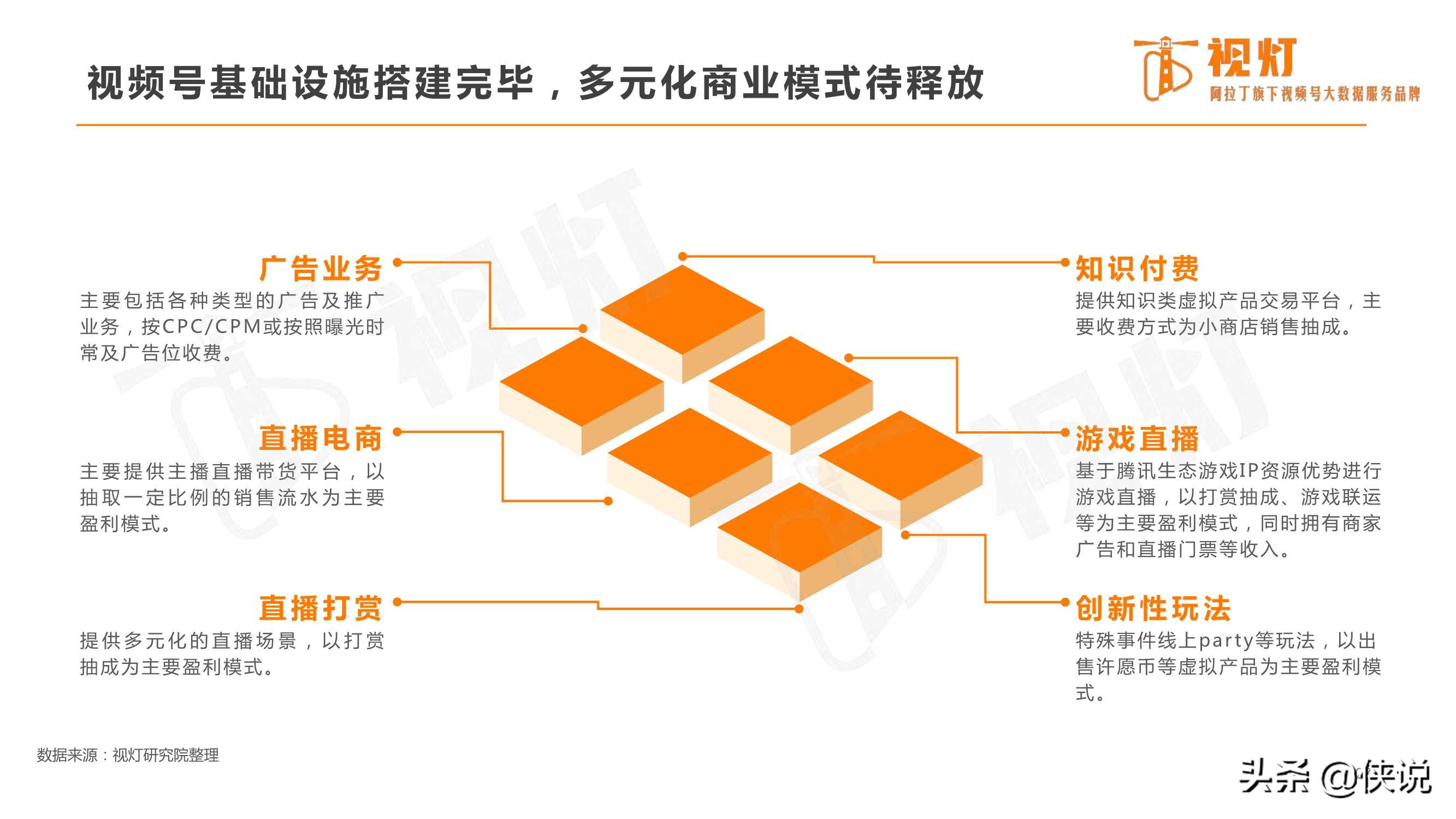 重磅发布｜2020视频号发展白皮书（82页）