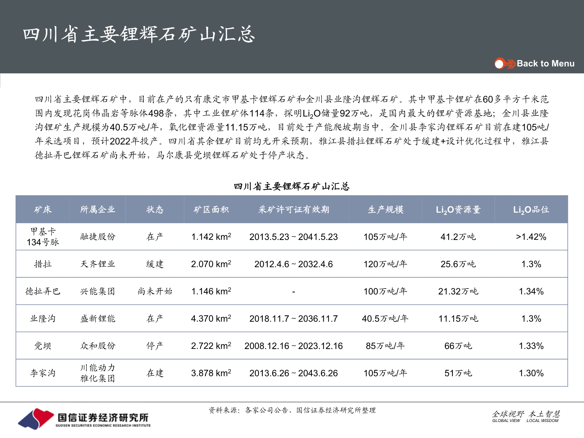 有色金属锂行业专题报告：国内硬岩型锂矿全梳理
