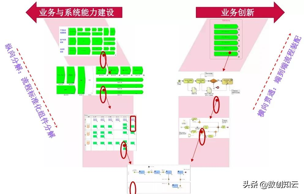 业务流程架构搭建