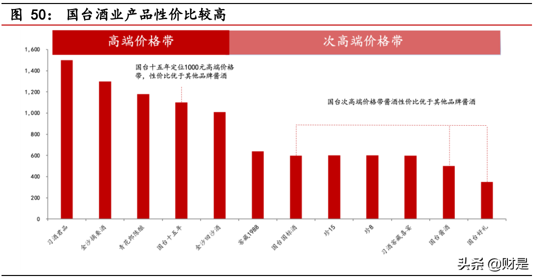 酱酒行业专题报告：强产品力、强渠道力、品牌化将成为必由之路
