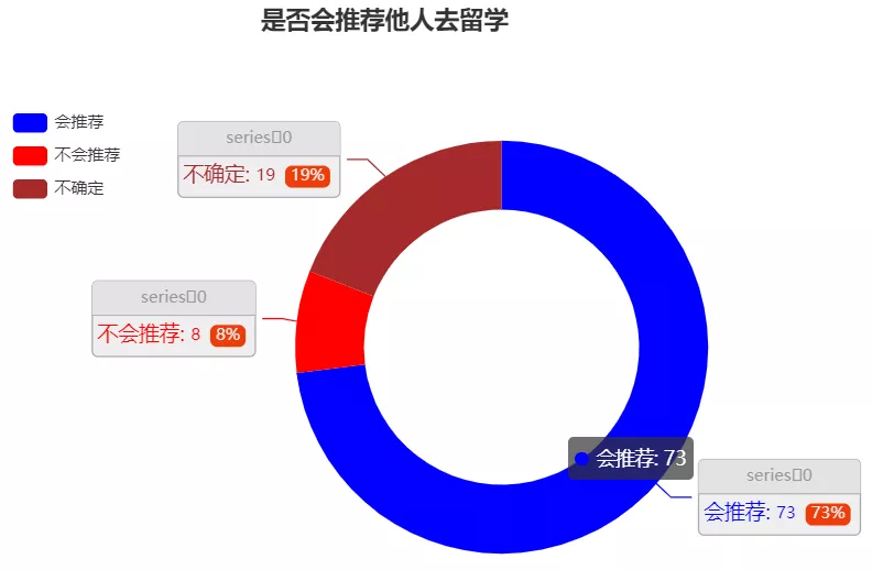 花了140萬留學美國，回國工資僅4500？資料揭曉疫情後的海歸現狀