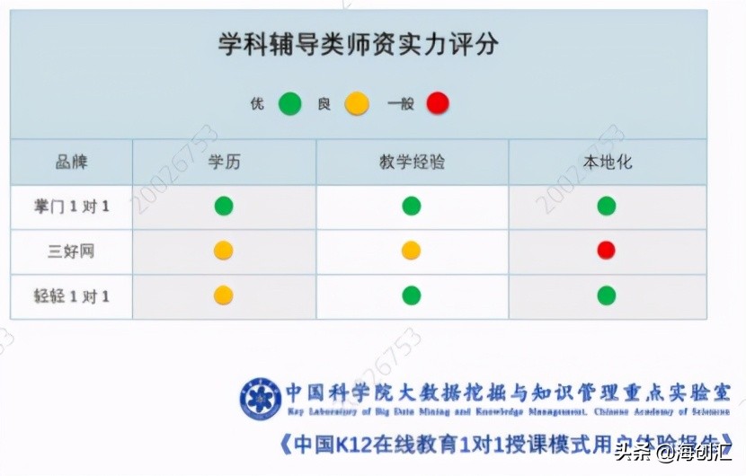 在线教育1对1模式下，教师的影响力有多大？| 海创汇讯