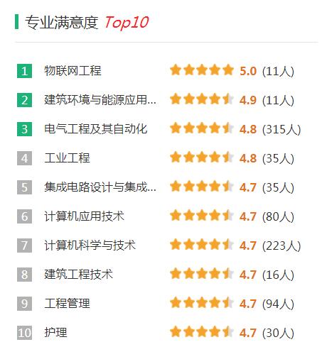 華中科技大學(xué)算不算頂尖985,選擇華中科技大學(xué)的理由(圖7) 華中科技大學(xué)算不算頂尖985,選擇華中科技大學(xué)的理由(圖7)