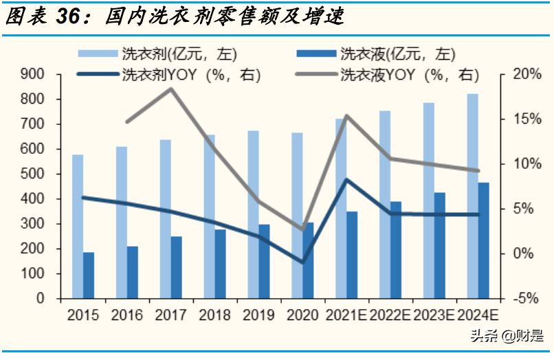 家庭清洁护理行业研究：赛道加速升级，关注本土龙头崛起机会