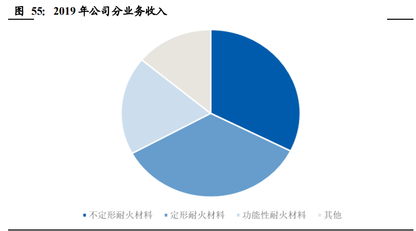 建筑材料行业深度报告：低估值为王，C端建材首选