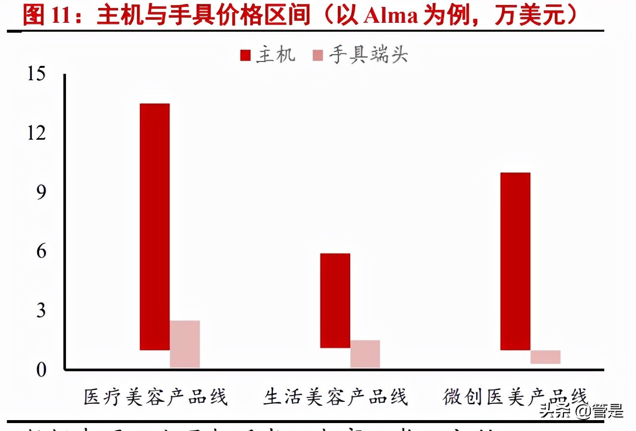 复锐医疗科技专题报告：打造全球美丽健康生态系统