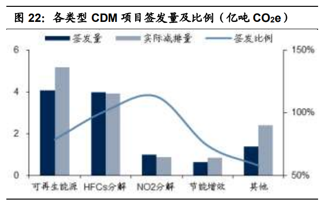 碳中和专题报告：一文理解“碳定价”