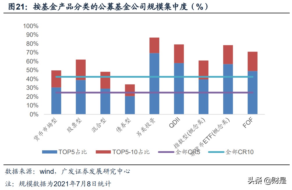 公募基金专题研究：蓝海市场的格局及展望