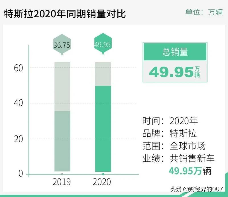 特斯拉终于道歉了！被中国人捧起来的超级网红，还要牛到什么时候