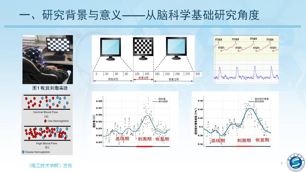 沈陽工業(yè)大學(xué)柯麗教授：感應(yīng)式顱腦電磁特性檢測與成像方法研究