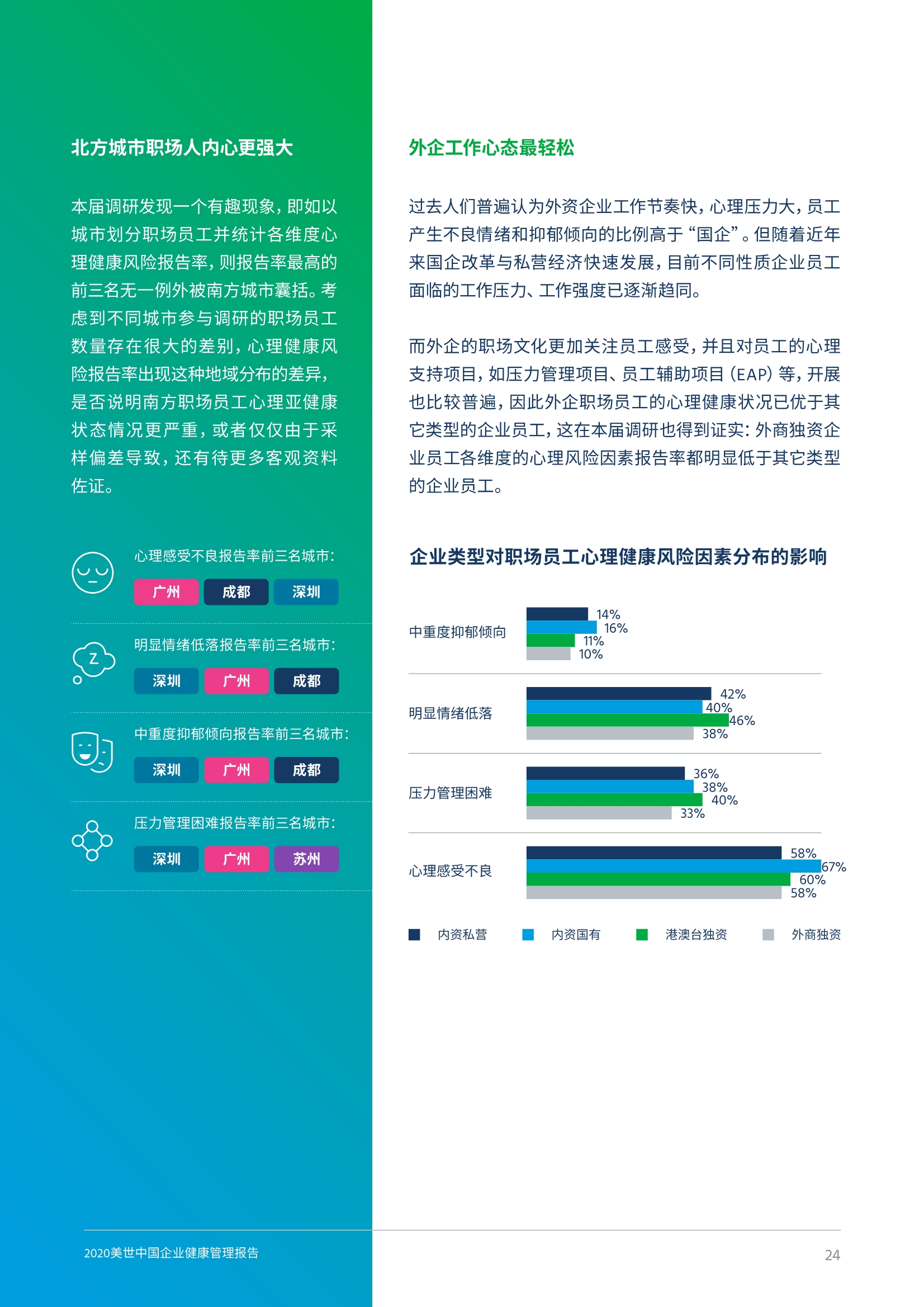 2020中国职场员工健康风险报告